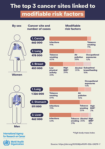World Cancer Day 2026 Image