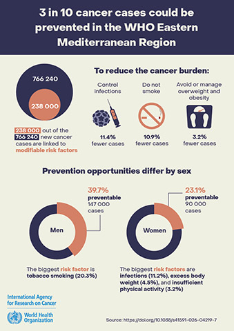 World Cancer Day 2026 Image